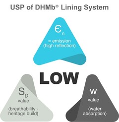 USP of DHMb Lining System LOW