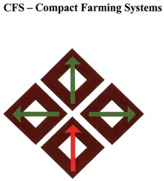 CFS - Compact Farming Systems