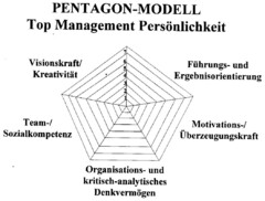 PENTAGON-MODELL Top Management Persönlichkeit