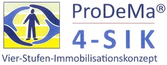 ProDeMa 4 - S I K Vier-Stufen-Immobilisationskonzept