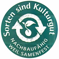 Sorten sind Kulturgut NACHBAUFÄHIG WEIL SAMENFEST