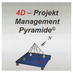 4D - Projekt Management Pyramide