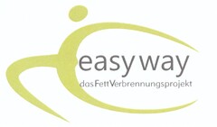 easy way dasFettVerbrennungsprojekt