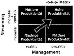 -b-k-p- Matrix Steuerung Management