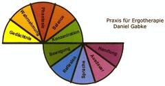 Praxis für Ergotherapie Daniel Gabke