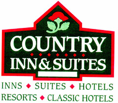 COUNTRY INN & SUITES