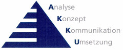 Analyse Konzept Kommunikation Umsetzung