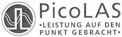 PicoLAS · LEISTUNG AUF DEN PUNKT GEBRACHT ·