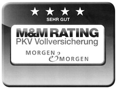 M&M RATING PKV Vollversicherung MORGEN&MORGEN