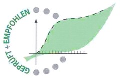 GEPRÜFT + EMPFOHLEN