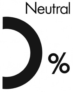 Neutral %