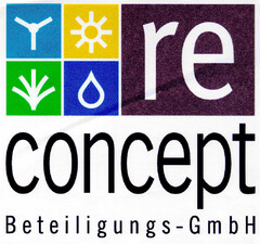 re concept Beteiligungs-GmbH