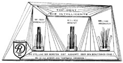 TOP-DENT DIE INTELLIGENTE