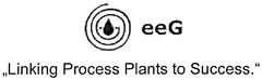 eeG "Linking Process Plants to Success."