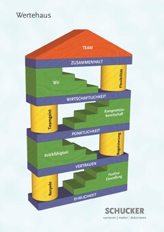 Wertehaus SCHUCKER