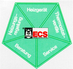 ECS ENERGIE CONTROL SYSTEM