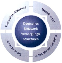 Deutsches Netzwerk Versorgungsstrukturen
