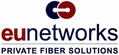 eunetworks PRIVATE FIBER SOLUTIONS