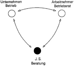 Unternehmen Betrieb