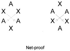 Net-proof