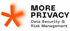 MORE PRIVACY Data Security & Risk Management