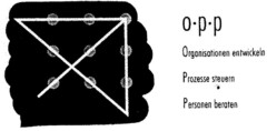 o·p·p Organisationen entwickeln Prozesse steuern Personen beraten