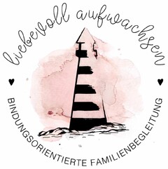 liebevoll aufwachsen BINDUNGSORIENTIERTE FAMILIENBEGLEITUNG