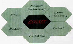 ECONIX