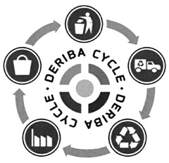 DERIBA CYCLE