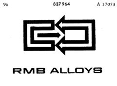 RMB ALLOYS