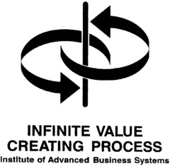 INFINITE VALUE CREATING PROCESS