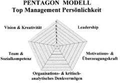 PENTAGON MODELL Top Management Persönlichkeit