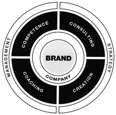 BRAND COMPANY MANAGEMENT STRATEGY COMPETENCE CONSULTING COACHING CREATION