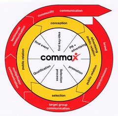 commax