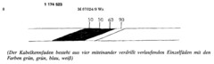 Der Kabelkennfaden besteht aus vier miteinander verdrillt verlaufenden Einzelfäden mit den Farben grün, grün, blau, weiß