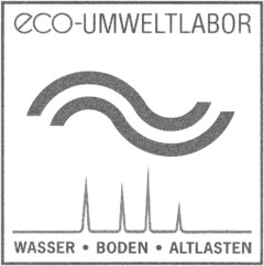 eco-UMWELTLABOR WASSER.BODEN.ALTLASTEN