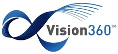 Vision360