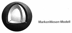 MarkenWesen-Modell