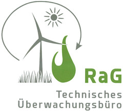 RaG Technisches Überwachungsbüro