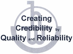 Creating Credibility by Quality and Reliability