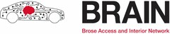 BRAIN Brose Access and Interior Network