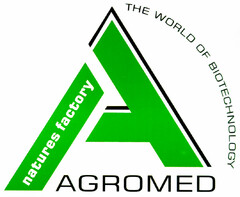 AGROMED