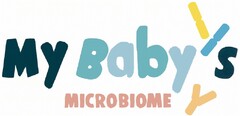 My Baby's MICROBIOME