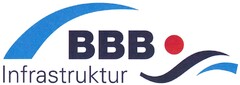 BBB Infrastruktur