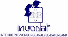 invodat