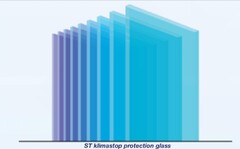 ST klimastop protection glass