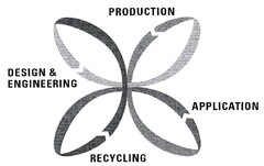 PRODUCTION APPLICATION RECYCLING DESIGN & ENGINEERING