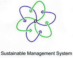 Sustainable Management System