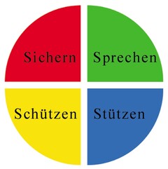 Sichern Sprechen Schützen Stützen