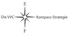 Die VVC Kompass-Strategie E F